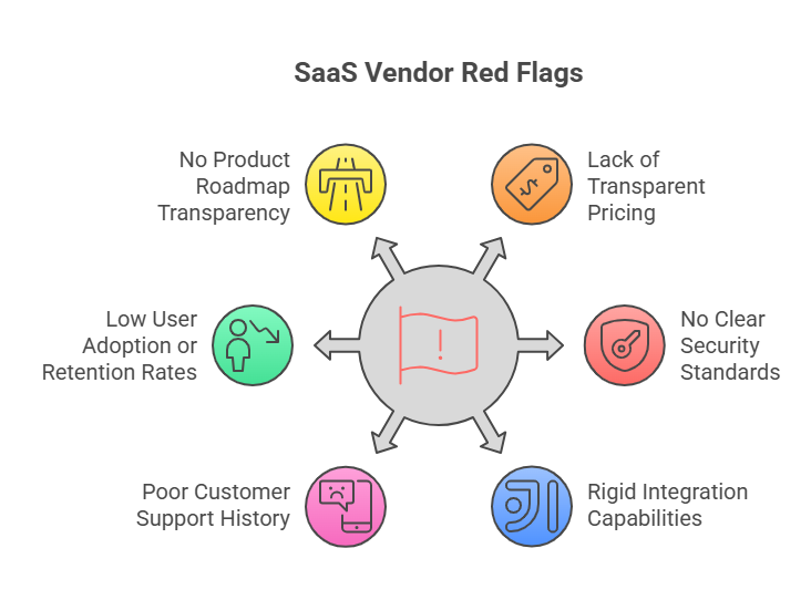 SaaS Vendor Red Flags